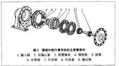 擺錢(qián)針輪減速機(jī)