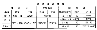 擺線針輪減速  潤(rùn)滑油的選擇