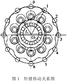 擺線針輪轉(zhuǎn)動動態(tài)理論，參數(shù)，誤差的的計算分析