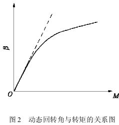 針輪減速機參數(shù)，圖像