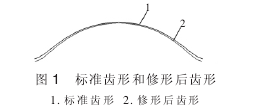 擺線針輪減速機，擺線針輪行星齒輪，針輪減速機，擺線減速機