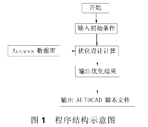 蝸輪蝸桿減速機，蝸輪蝸桿，參數(shù)，性能，泰興減速機