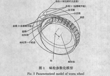 蝸輪蝸桿減速機，蝸桿減速機，蝸輪蝸桿