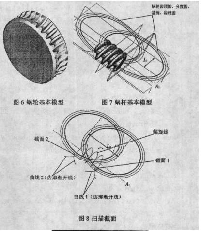 蝸輪蝸桿減速機，蝸桿減速機