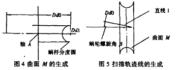 蝸輪蝸桿減速機，蝸輪減速機