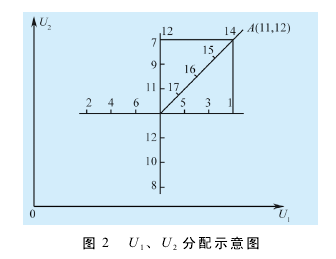 圓柱齒輪減速機(jī)優(yōu)化設(shè)計(jì)計(jì)算