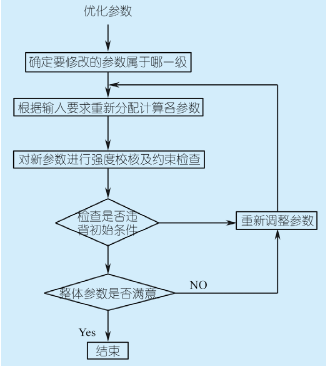 圓柱齒輪減速機(jī)參數(shù)，功能，