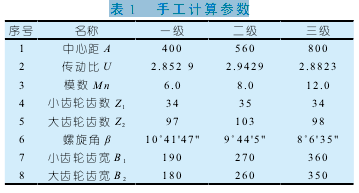 圓柱齒輪減速機(jī)功能，技術(shù)參照