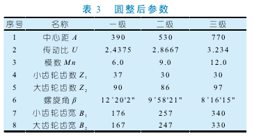 圓柱齒輪減速機(jī)性能參數(shù)