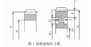 圓柱齒輪減速機(jī)，齒輪減速機(jī)，結(jié)構(gòu)