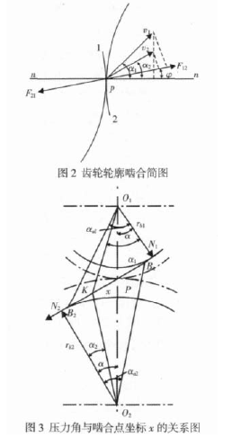 圓柱齒輪減速機(jī)，齒輪減速機(jī)，圖片