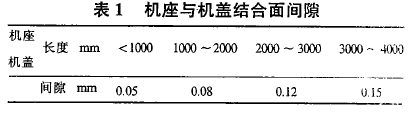 圓柱齒輪減速機，齒輪減速機