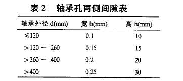 圓柱齒輪減速機，齒輪減速機，泰興牌減速機