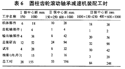 圓柱齒輪減速機，齒輪減速機，