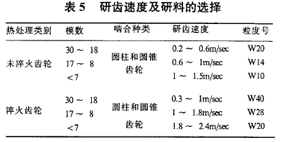 圓柱齒輪減速機，齒輪減速機，泰興減速機