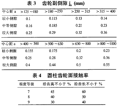 圓柱齒輪減速機，齒輪減速機，泰興減速機