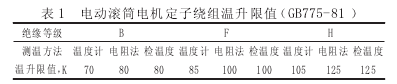 電動滾筒電機(jī)，泰興牌電動滾筒