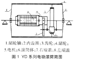 電動滾筒，油浸式電動滾筒