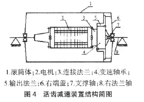 電動滾筒，泰興牌電動滾筒，