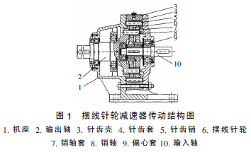 擺線針輪減速機(jī)，針輪減速機(jī)，擺線減速機(jī)