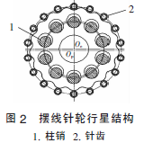 擺線針輪減速機(jī)，針輪減速機(jī)，擺線減速機(jī)