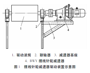 電動滾筒，泰興牌電動滾筒