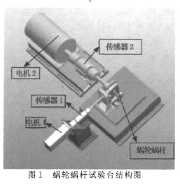 蝸輪蝸桿減速機(jī)，蝸輪減速機(jī)，蝸桿減速機(jī)