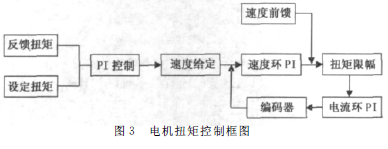 蝸輪蝸桿減速機(jī)