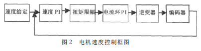 蝸輪蝸桿減速機(jī)，蝸輪蝸桿