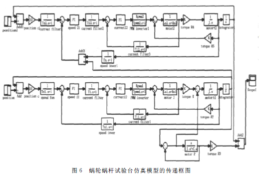 蝸輪蝸桿減速機(jī)