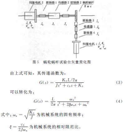 蝸輪蝸桿減速機(jī)，蝸輪蝸桿