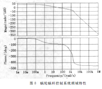 蝸輪蝸桿減速機(jī)，蝸輪蝸桿