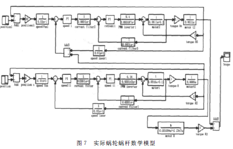 蝸輪蝸桿減速機(jī)，蝸輪蝸桿