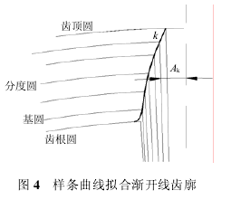 蝸輪蝸桿減速機(jī)，蝸輪蝸桿