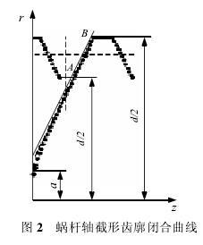 蝸輪蝸桿減速機(jī)，蝸輪蝸桿