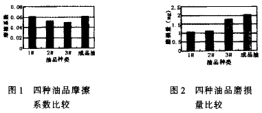 蝸輪蝸桿減速機(jī)，蝸輪蝸桿