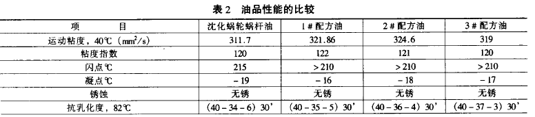 蝸輪蝸桿減速機(jī)，蝸輪蝸桿