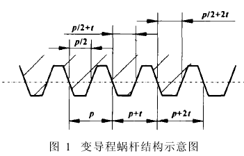 蝸輪蝸桿減速機，蝸輪減速機，蝸桿減速機