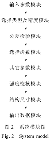 蝸輪蝸桿減速機(jī)，蝸輪蝸桿