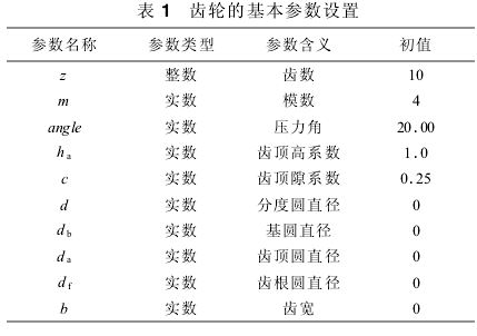 圓柱齒輪減速機(jī)，齒輪減速機(jī)，