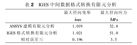 圓柱齒輪減速機(jī)，齒輪減速機(jī)