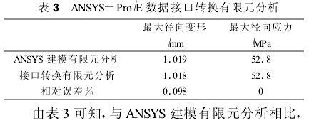 圓柱齒輪減速機(jī)，齒輪減速機(jī)