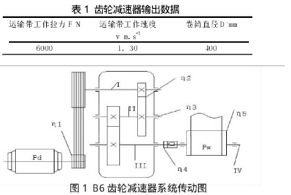 圓柱齒輪，圓柱齒輪減速機