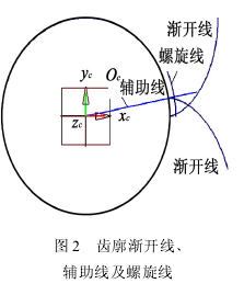 圓柱齒輪減速機(jī)，齒輪減速機(jī)