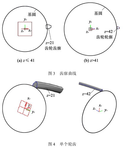 圓柱 齒輪減速機(jī)，齒輪減速機(jī)