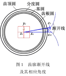 圓柱齒輪，斜圓柱齒輪，