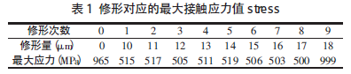 圓柱齒輪減速機