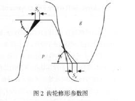 圓柱齒輪減速機