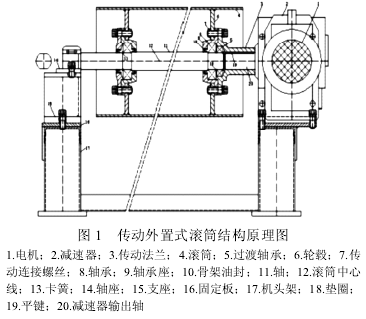 電動(dòng)滾筒，泰興牌電動(dòng)滾筒