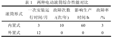 電動(dòng)滾筒，泰興牌電動(dòng)滾筒